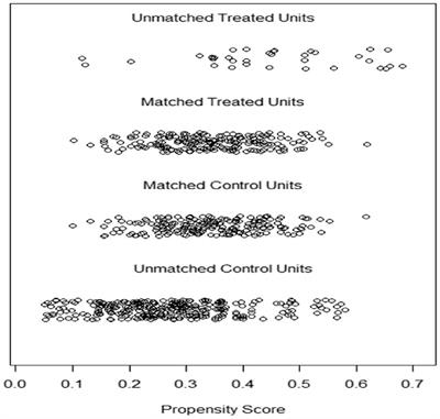 Analysis of predictors of clinical pregnancy and live birth in patients with RIF treated with IVF-ET technology: a cohort study based on a propensity score approach